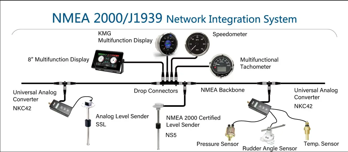 NMEA-2000-J1939-Web-20