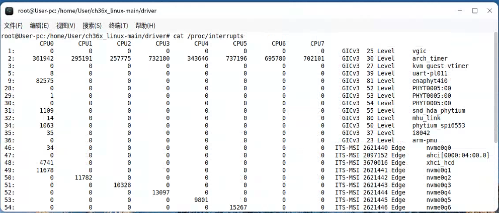 CH365/367  Linuxϵͳװʧ