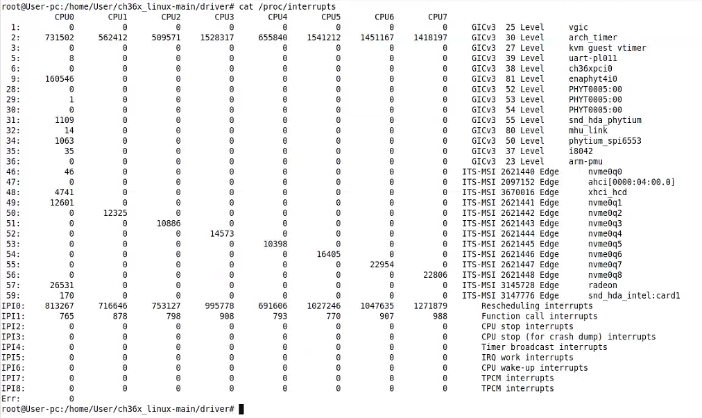 CH365/367  Linuxϵͳװʧ